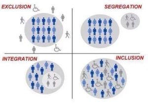 four square graphic on inclusion